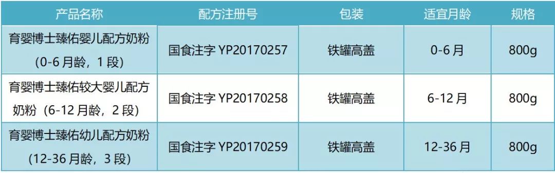 育嬰博士奶粉事件，質量監管與消費者信任重塑的挑戰